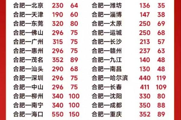 兴满物流合肥新城首开特价优惠