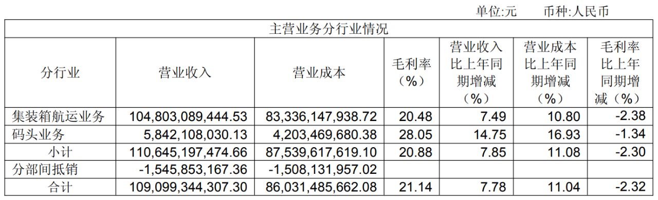 财报