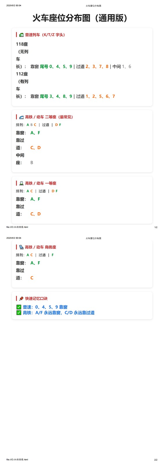 火车座位分布图